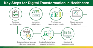 Digital Transformation