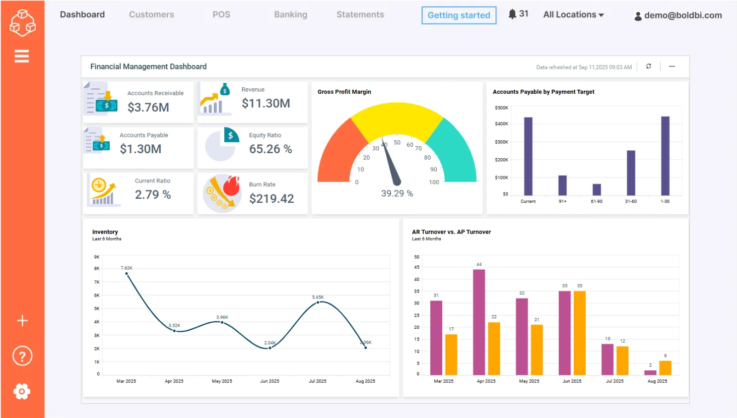 Financial Dashboard